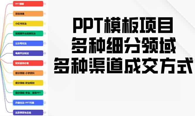 PPT模板项目，多种细分领域，多种渠道成交方式，实操教学-大米网创