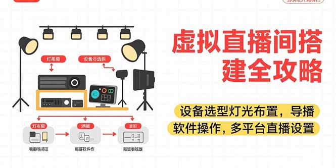 虚拟直播间搭建全攻略,设备选型灯光布置,导播软件操作,多平台直播设置-大米网创