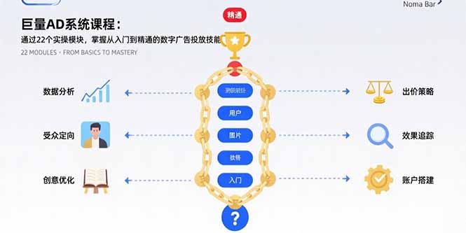 巨量AD系统课程:通过22个实操模块,掌握从入门到精通的数字广告投放技能-大米网创