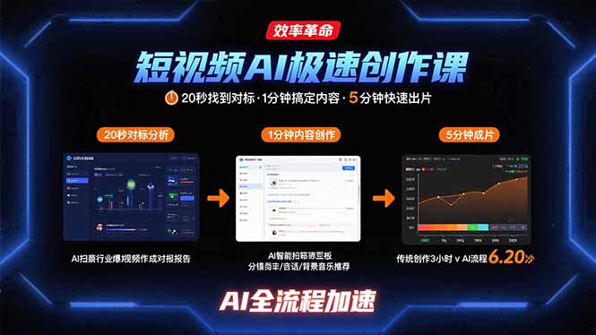 短视频AI极速创作课：20秒找到对标，1分钟搞定内容创作，5分钟快速出片-大米网创