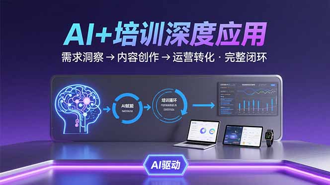 AI技术+培训领域深度应用:需求洞察-内容创作-运营转化 的完整闭环-大米网创