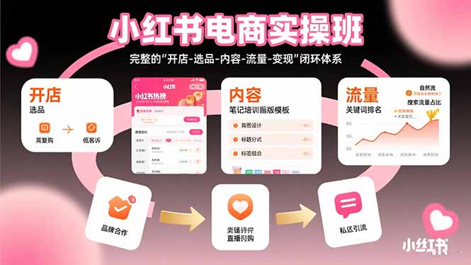 小红书电商实操班:完整的"开店-选品-内容-流量-变现"闭环体系-大米网创