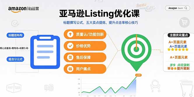 亚马逊Listing优化课，标题撰写公式，五大卖点提炼，提升点击率核心技巧-大米网创
