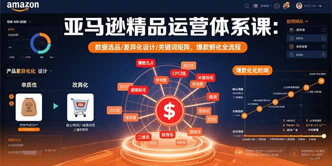 亚马逊精品运营体系课：数据选品/差异化设计/关键词矩阵，爆款孵化全流程-大米网创