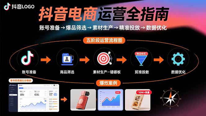 抖音电商运营全指南:账号准备→爆品筛选→素材生产→精准投放→数据优化-大米网创