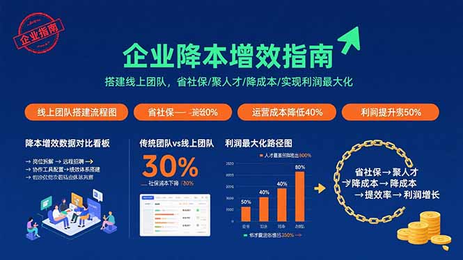 企业降本增效指南:搭建线上团队,省社保/聚人才/降成本/实现利润最大化-大米网创