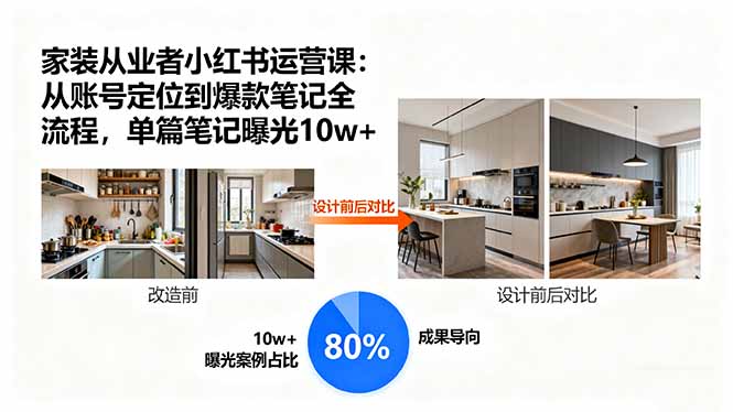 家装从业者小红书运营课:从账号定位到爆款笔记全流程,单篇笔记曝光10w+-大米网创