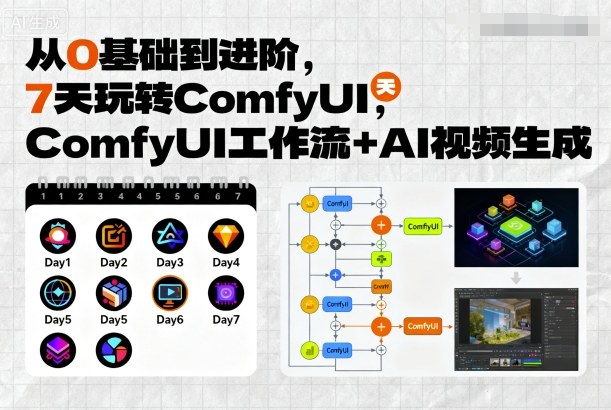 从0基础到进阶，7天玩转ComfyUI，Comfyui工作流+AI视频生成-大米网创
