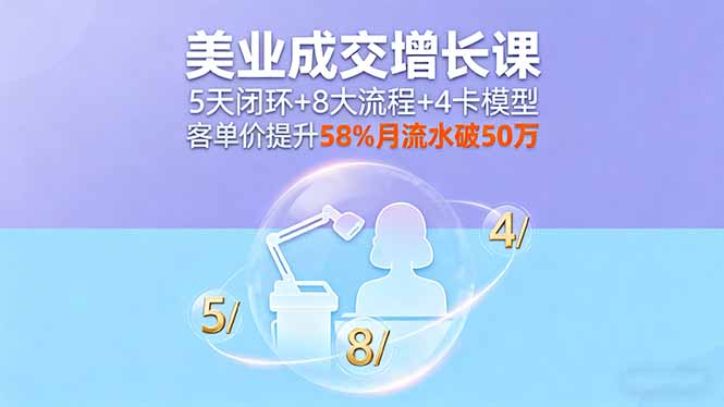 美业成交增长课，5天闭环+8大流程+4卡模型，客单价提升58%月流水破50万-大米网创