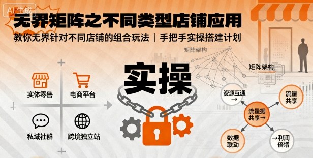 无界矩阵之不同类型店铺应用，教你无界针对不同类型店铺的组合玩法应用，手把手实操搭建计划-大米网创