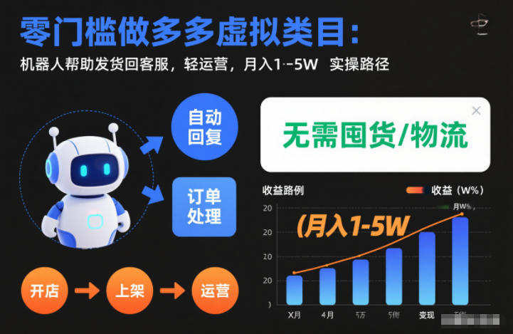 零门槛做多多虚拟类目：机器人帮助发货回客服，轻运营，月入1-5W实操路径-大米网创