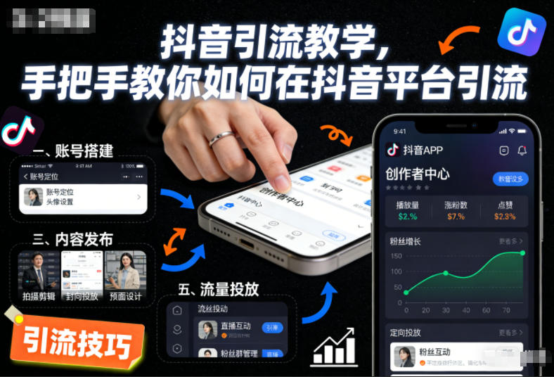 抖音引流教学,手把手教你如何在抖音平台引流-大米网创