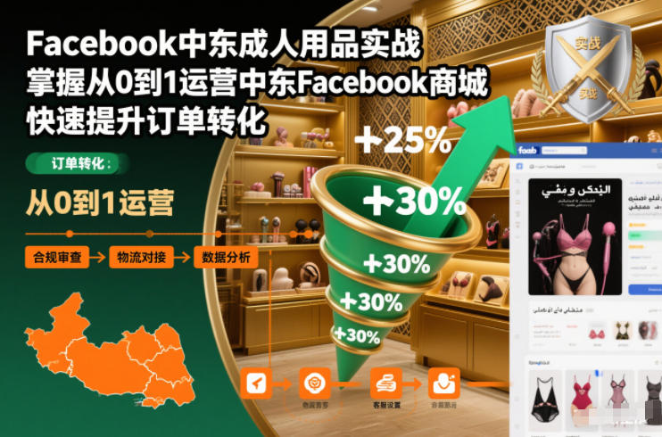 Facebook中东成人用品实战，掌握从0到1运营中东Facebook商城，快速提升订单转化-大米网创