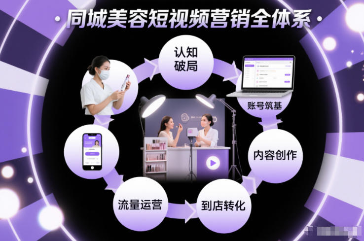 同城美容短视频营销全体系，从认知破局、账号筑基、内容创作、流量运营到到店转化的完整落地体系-大米网创