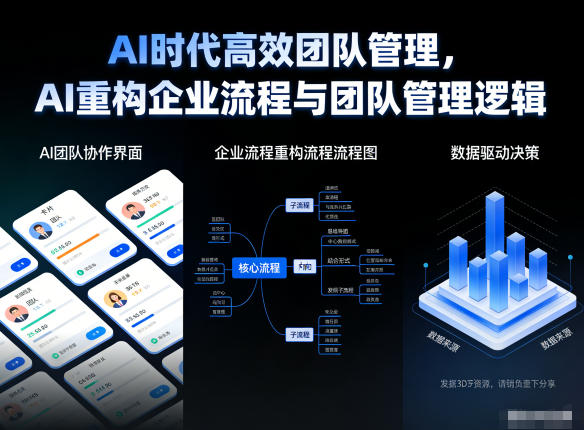 AI时代高效团队管理,AI重构企业流程与团队管理逻辑-大米网创