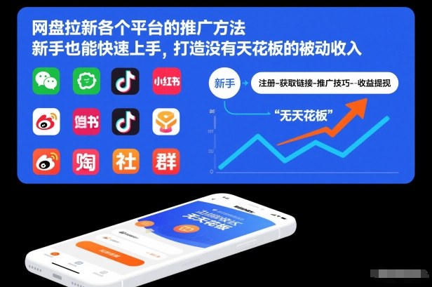 网盘拉新各个平台的推广方法，新手也能快速上手，打造没有天花板的被动收入-大米网创