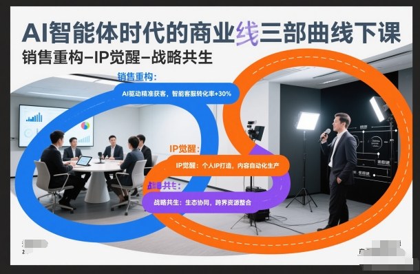 AI智能体时代的商业三部曲线下课，销售重构-IP觉醒-战略共生-大米网创