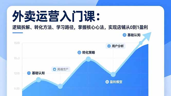 外卖运营入门课，逻辑拆解、转化方法、学习路径，掌握核心心法，实现店铺从0到1盈利-大米网创