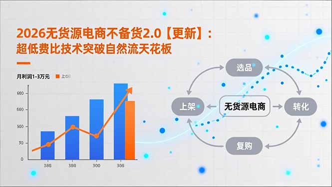 2026无货源电商不备货2.0【更新】：超低费比技术突破自然流天花板，单店月利润1-3万元-大米网创