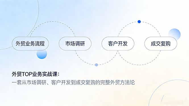 外贸TOP业务实战课：一套从市场调研、客户开发到成交复购的完整外贸方法论-大米网创