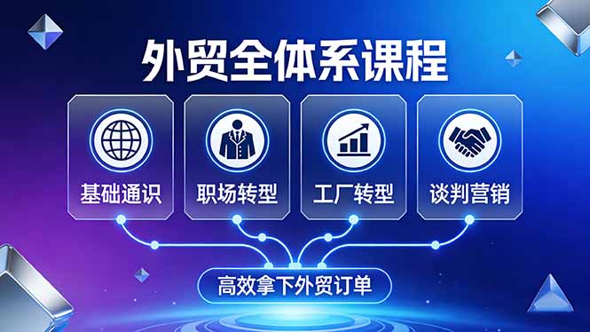 外贸全体系课程:覆盖基础通识+职场转型+工厂转型+谈判营销,一套流程帮你高效拿下外贸订单-大米网创