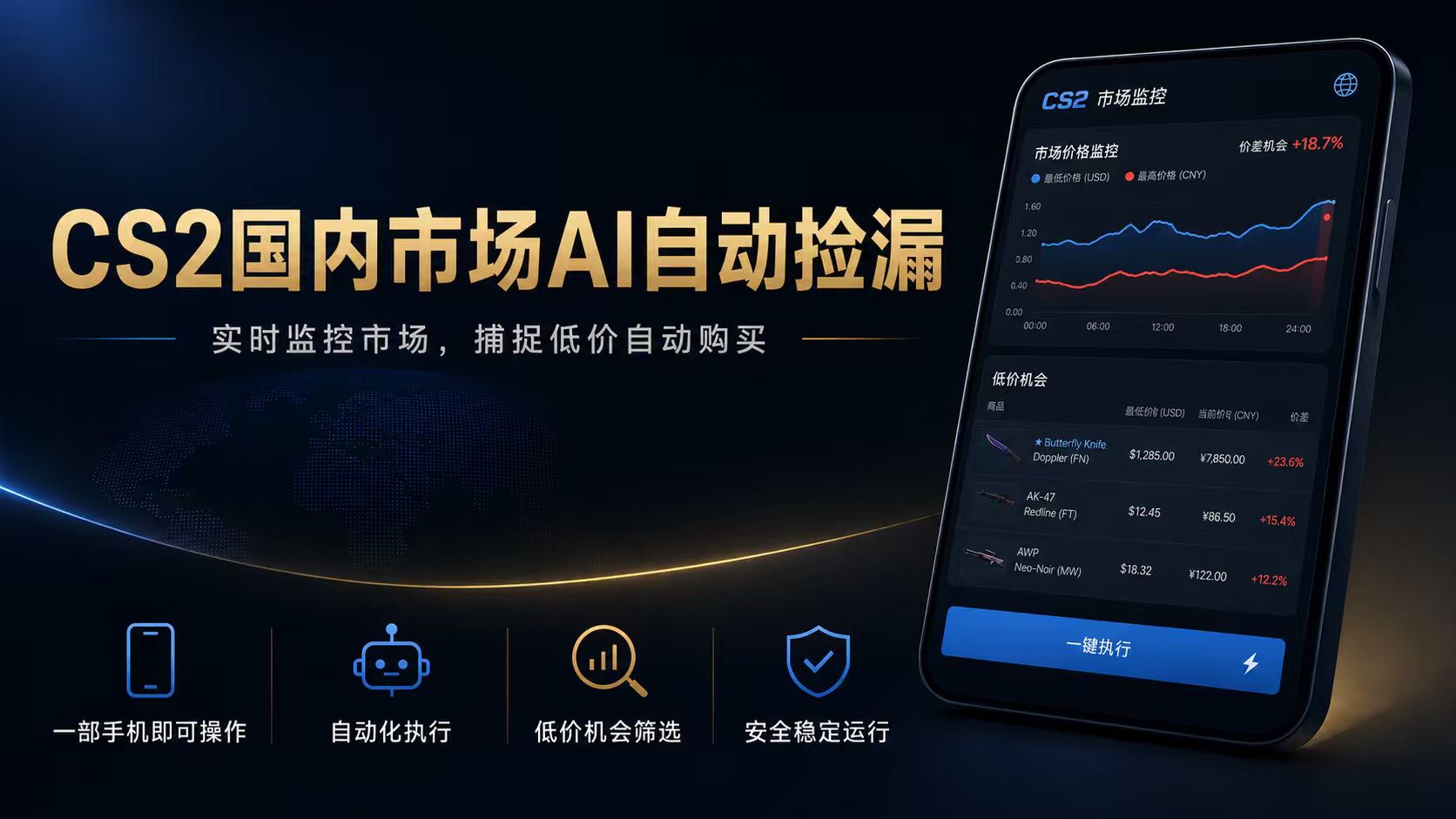 CS2国内市场AI自动捡漏，稳定运行多年。支持任何形式数据验证，日入300+-大米网创