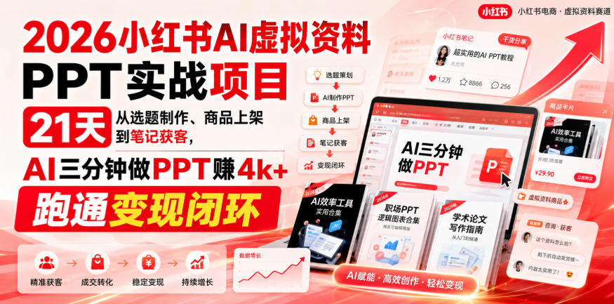 2026小红书AI虚拟资料PPT实战项目，21天从选题制作、商品上架到笔记获客，AI三分钟做PPT赚4k+跑通变现闭环-大米网创